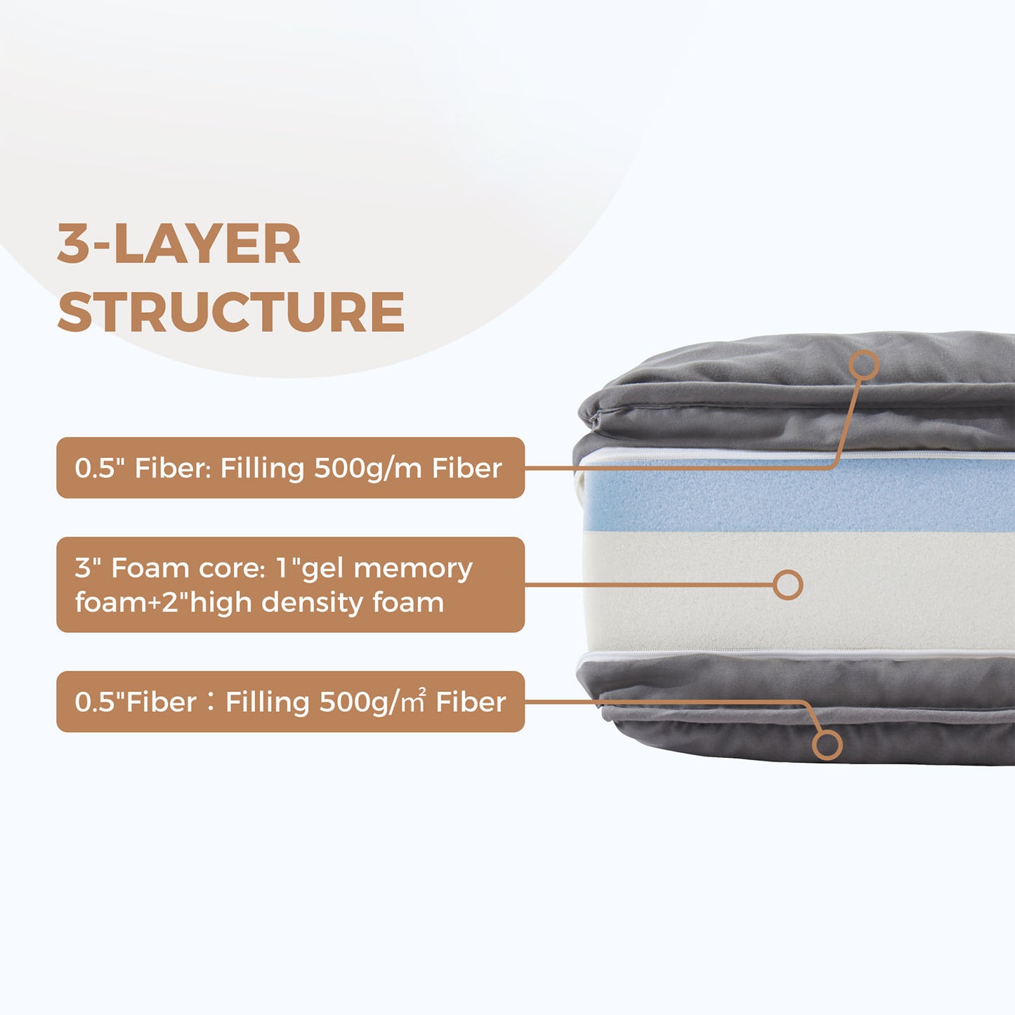 Jamdok 4Inch Floor Mattress,3 Layer Structure Cot Mattress Topper,Gel Memory Foam,Removable Thickened Cover (Dark Gray)