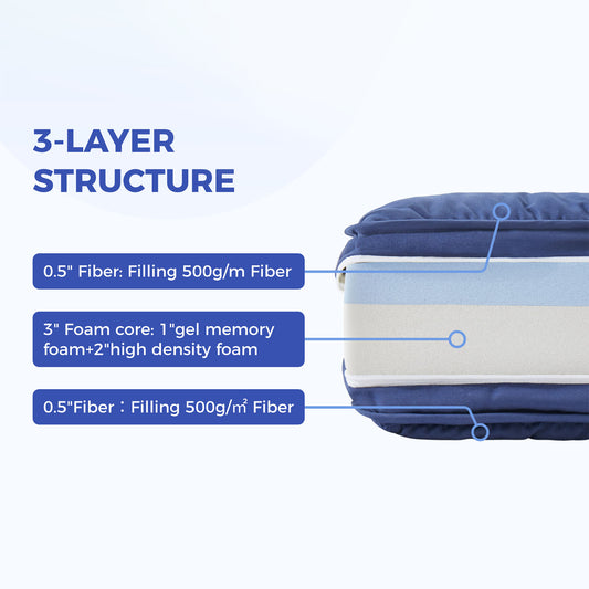 Jamdok 4Inch Floor Mattress,3 Layer Structure Cot Mattress Topper,Gel Memory Foam,Removable Thickened Cover (Blue)