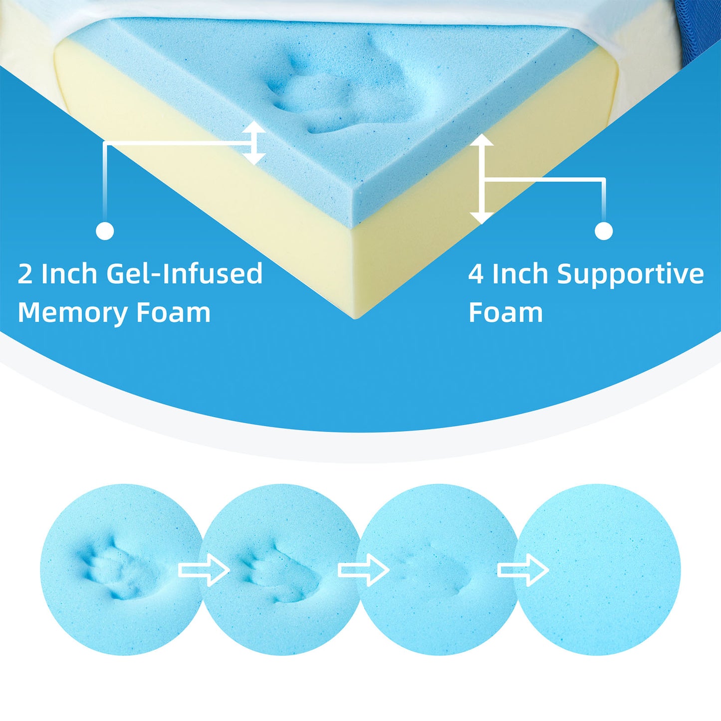 Jamdok 6 Inch Queen Foldable Mattress,Gel Infused Memory Foam Trifold Mattress with Carry Bag, Washable Cover,Floor Mattress for Guest, RV Mattress,Portable