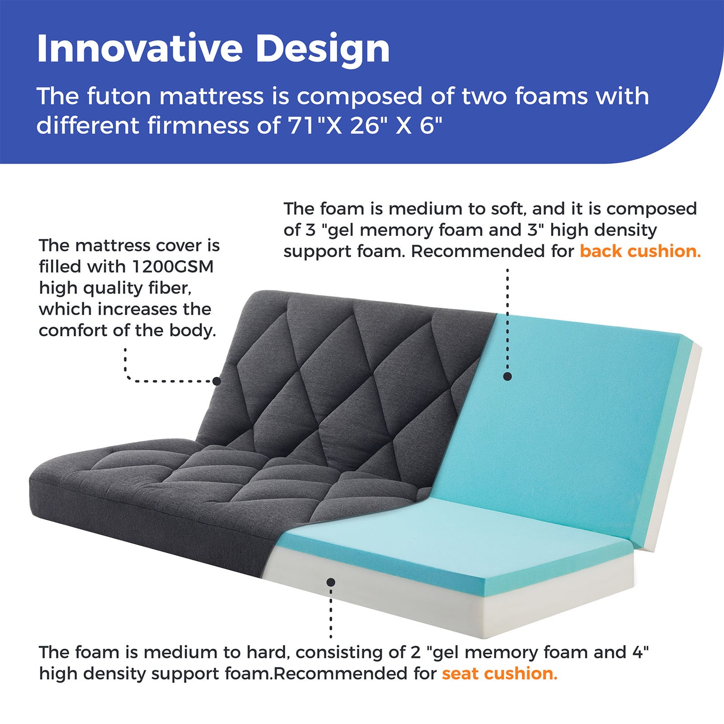 Jamdok 6" Full Size Pillow Top Futon Mattress(Frame Not Included), Gel Memory Foam, Removable Cover