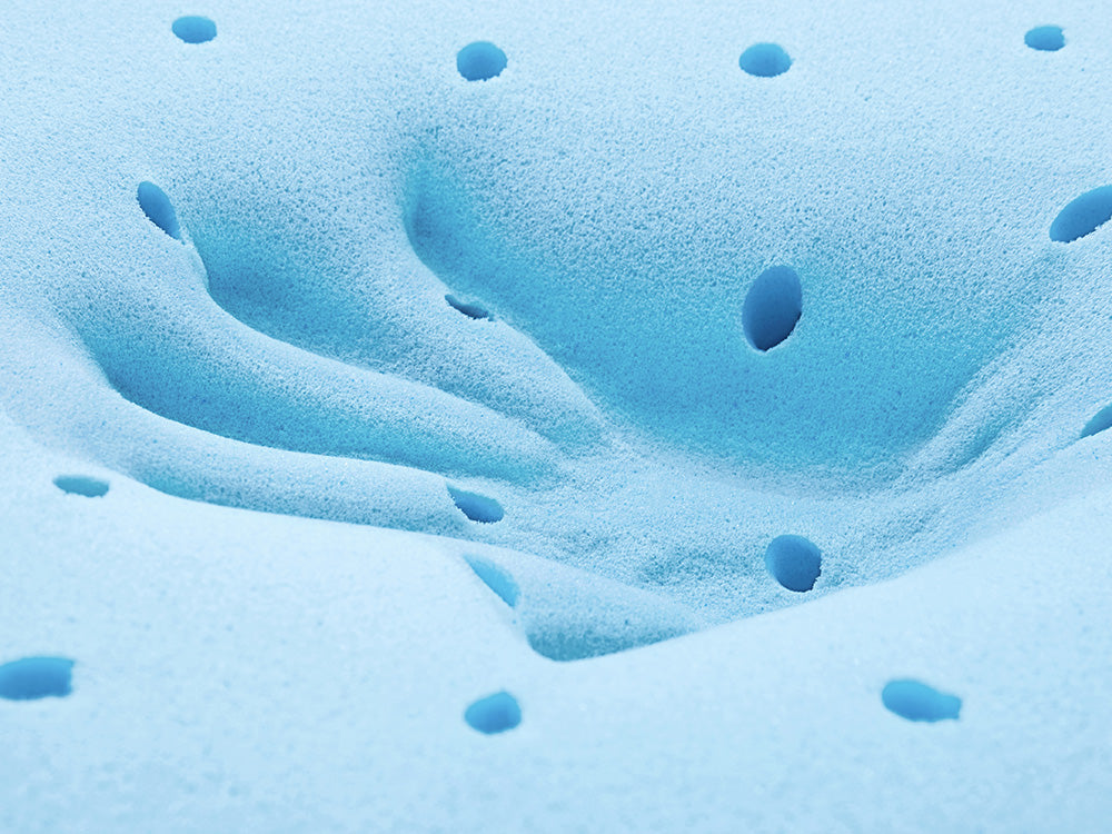 High-Resilience Foam, Memory Foam, and Composite Materials: A Guide to Characteristics and Applications