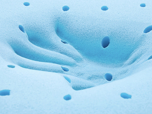 High-Resilience Foam, Memory Foam, and Composite Materials: A Guide to Characteristics and Applications